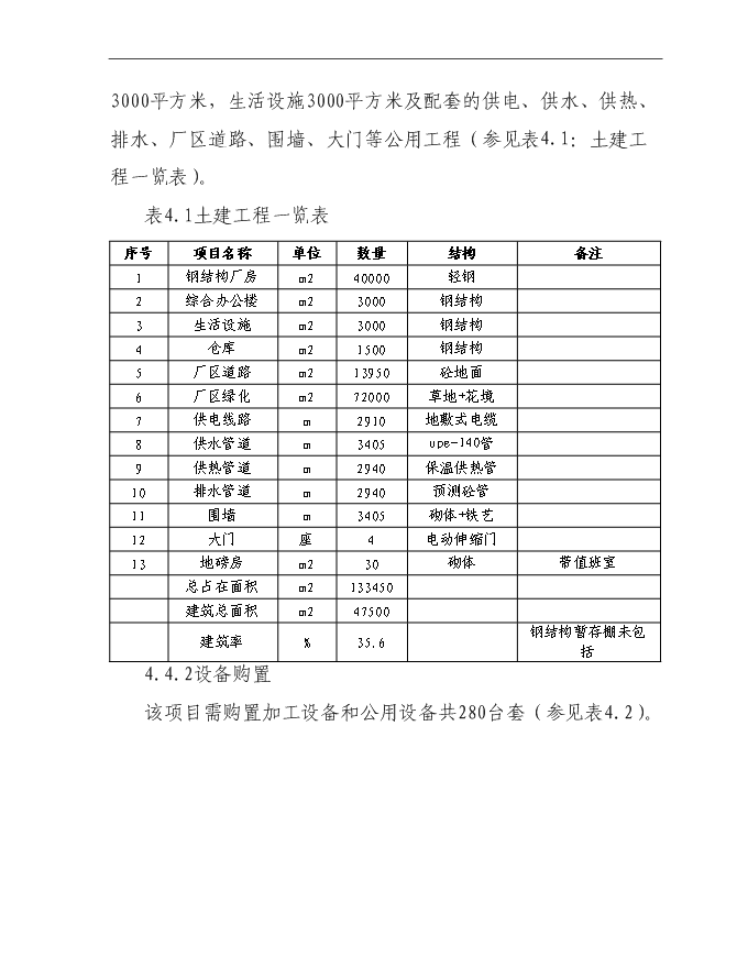 ◆◆(钢结构)10万吨钢结构件加工基地项目立项申报申请报告-资源下载