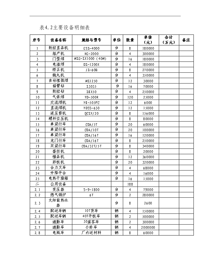 ◆◆(钢结构)10万吨钢结构件加工基地项目立项申报申请报告-资源下载
